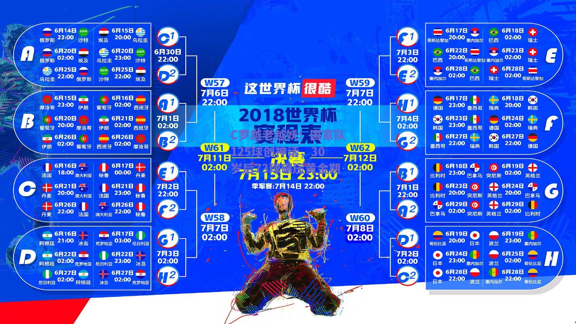 C罗越老越妖!国家队125球创神话,30岁后73球碾压黄金期